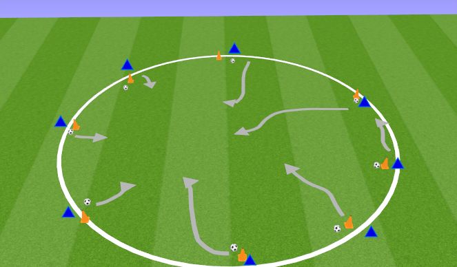 Football/Soccer Session Plan Drill (Colour): Body parts