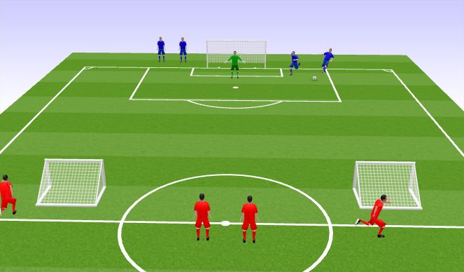 Football/Soccer Session Plan Drill (Colour): 2 vs 2 DDD