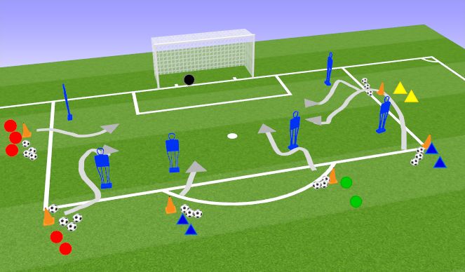 Football/Soccer Session Plan Drill (Colour): Moves and Shoot