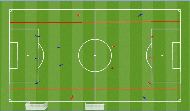 Football/Soccer Session Plan Drill (Colour): Flank players