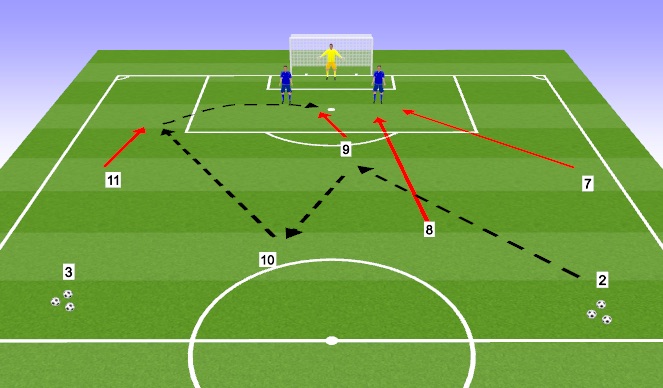 Football/Soccer Session Plan Drill (Colour): Crossing