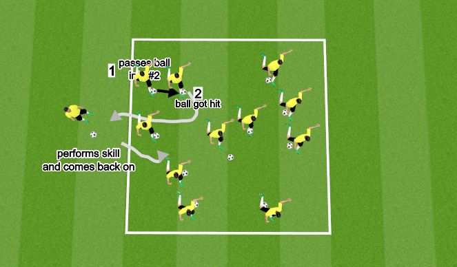 Football/Soccer Session Plan Drill (Colour): Marbles