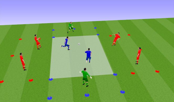 Football/Soccer Session Plan Drill (Colour): Defensive Principles