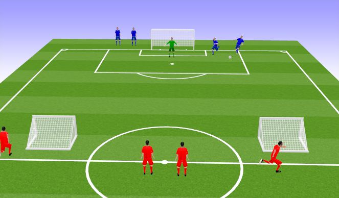 Football/Soccer Session Plan Drill (Colour): 2 vs 2 DDD