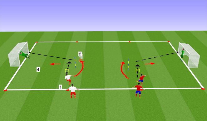 Football/Soccer Session Plan Drill (Colour): Shooting Warm up