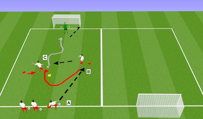 Football/Soccer Session Plan Drill (Colour): Shooting with, defenders applying pressure