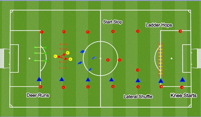 Football/Soccer Session Plan Drill (Colour): Speed Circuit