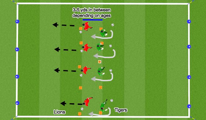 Football/Soccer Session Plan Drill (Colour): Lions and tigers