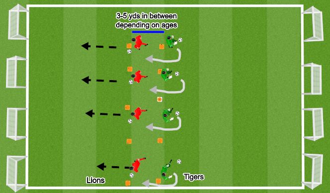 Football/Soccer Session Plan Drill (Colour): W/Goals Lions and tigers