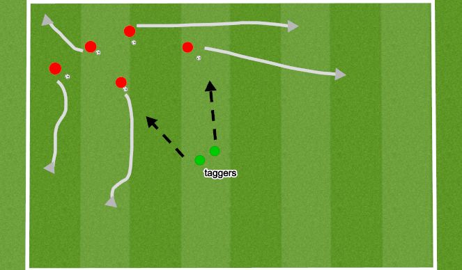 Football/Soccer Session Plan Drill (Colour): Freeze tag