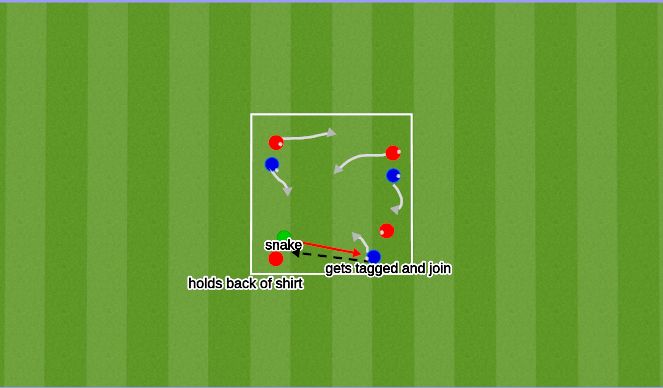 Football/Soccer Session Plan Drill (Colour): Snake