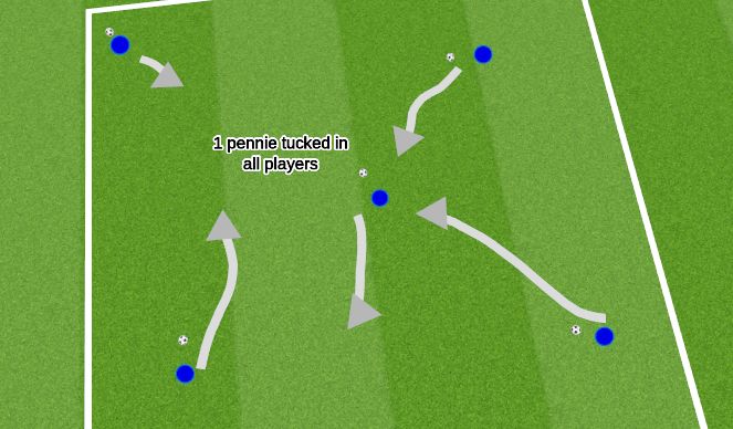 Football/Soccer Session Plan Drill (Colour): Ducktails