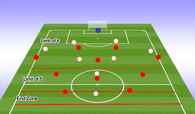 Football/Soccer Session Plan Drill (Colour): Attacking Zone 3 into 4