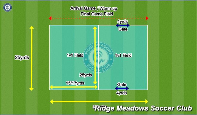 Football/Soccer: RMSC - Foundation Phase / Session Three: Turning ...