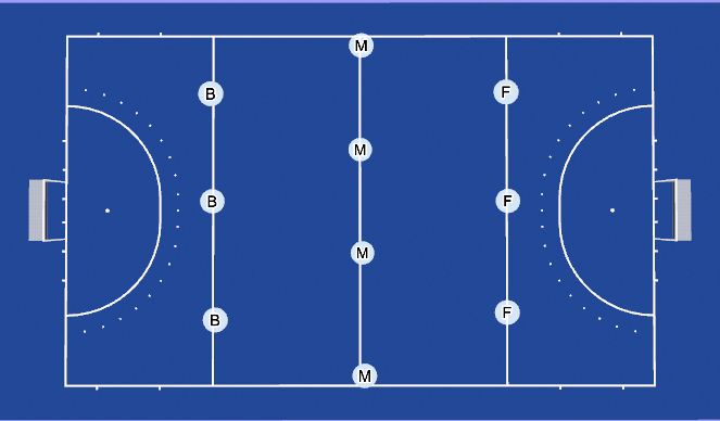 Hockey Session Plan Drill (Colour): 3-4-3