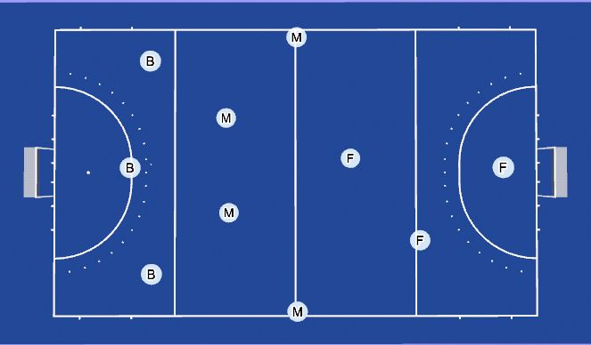 Hockey Session Plan Drill (Colour): 3 Back