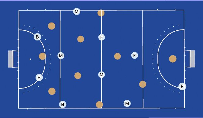 Hockey Session Plan Drill (Colour): 4 Back