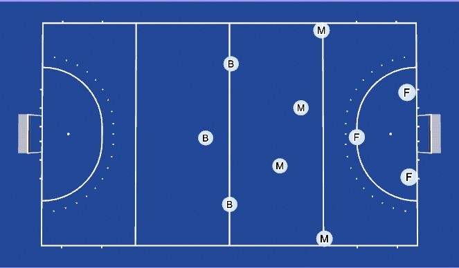 Hockey Session Plan Drill (Colour): Attacking 50