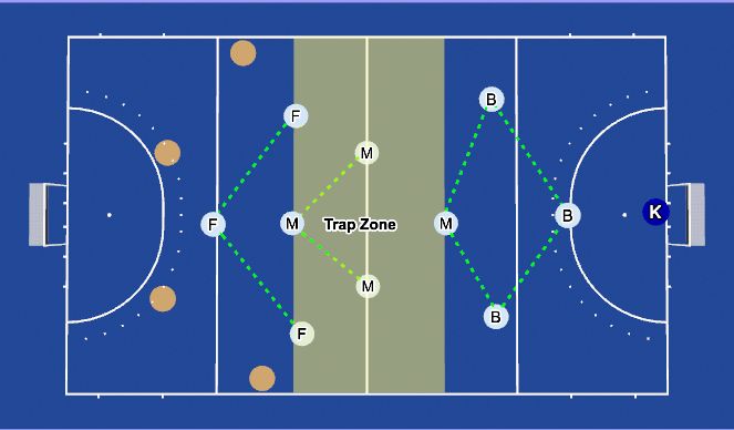 Hockey Session Plan Drill (Colour): Press - ARG