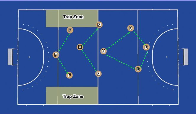 Hockey Session Plan Drill (Colour): Press - DUTCH