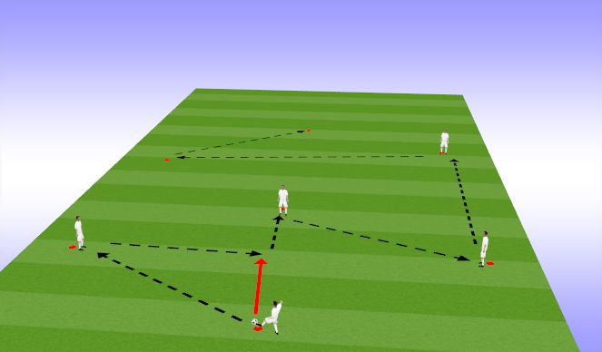 Football/Soccer Session Plan Drill (Colour):  Playing through the thirds