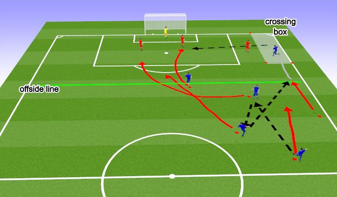 Football/Soccer Session Plan Drill (Colour): Crossing Activity