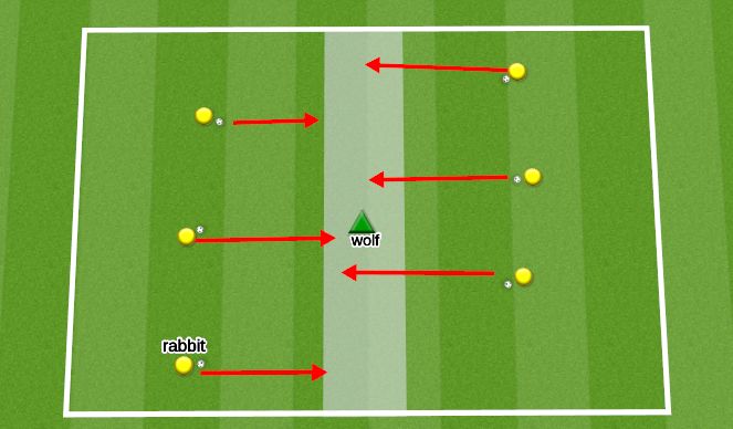 Football/Soccer Session Plan Drill (Colour): wolf's den