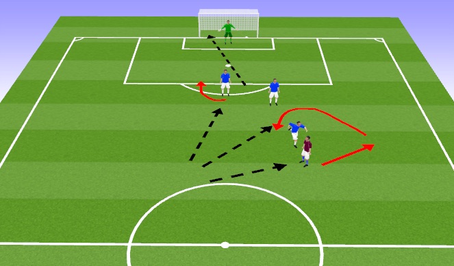 Football/Soccer Session Plan Drill (Colour): Screen 2