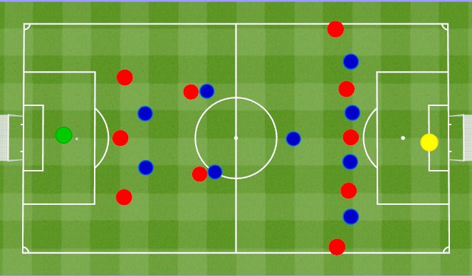 Football/Soccer Session Plan Drill (Colour): 5v4 to 5+1v5.