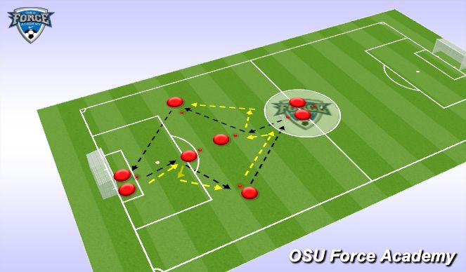 Football/Soccer Session Plan Drill (Colour): Pattern of passes