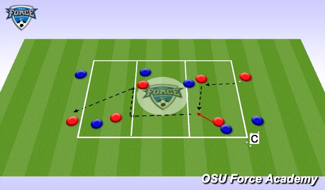 Football/Soccer Session Plan Drill (Colour): 4 vs 4 + 4 Possession game