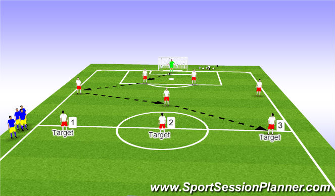 Football/Soccer Session Plan Drill (Colour): Function: Playing out of Defence - 5v3 to targets