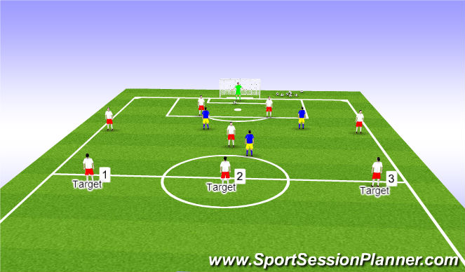 Football/Soccer Session Plan Drill (Colour): Progression 1