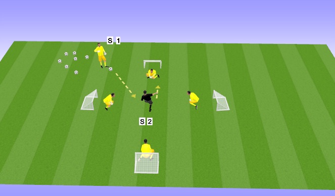 Football/Soccer Session Plan Drill (Colour): Quad Puggs