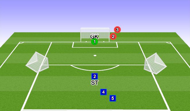 Football/Soccer Session Plan Drill (Colour): Role of Goalkeeper/Stirker