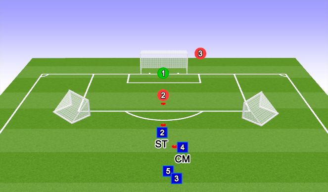 Football/Soccer Session Plan Drill (Colour): Role of the CM ATT