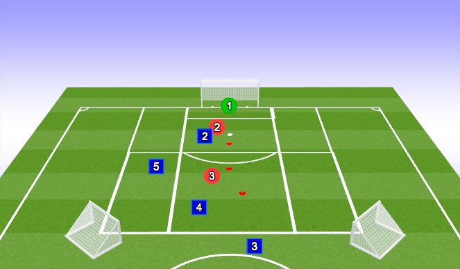 Football/Soccer Session Plan Drill (Colour): Role of WM ATT