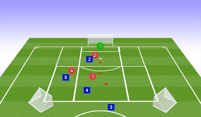 Football/Soccer Session Plan Drill (Colour): Role of WM DEF