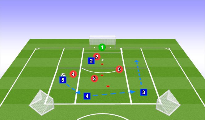 Football/Soccer Session Plan Drill (Colour): Role of Opposite WM