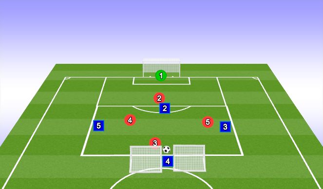 Football/Soccer Session Plan Drill (Colour): Att v Def