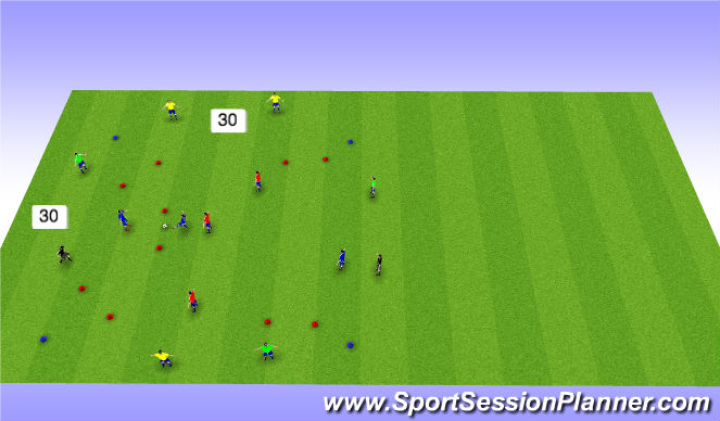 Football/Soccer Session Plan Drill (Colour): 3v3+6 to gates