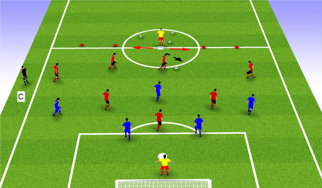 Football/Soccer Session Plan Drill (Colour): Expanded Small Sided Activity Goal to Counter