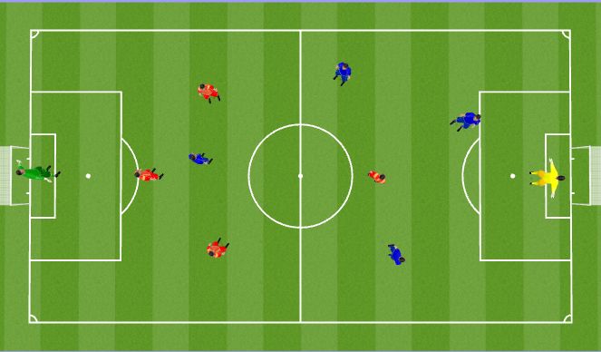 Football/Soccer Session Plan Drill (Colour): Small Sided Game