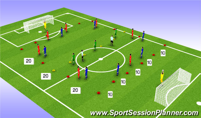 Football/Soccer Session Plan Drill (Colour): Through The Midfield