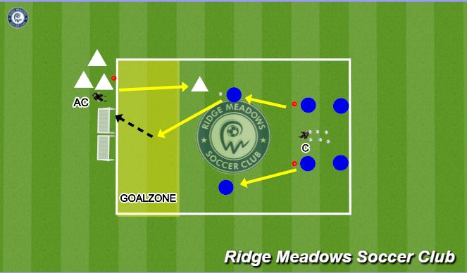 Football/Soccer Session Plan Drill (Colour): 2v1 Finishing (20 Minutes)