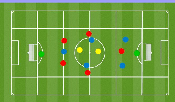 Football/Soccer Session Plan Drill (Colour): 6v6 + 2