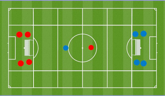 Football/Soccer Session Plan Drill (Colour): Flying chages