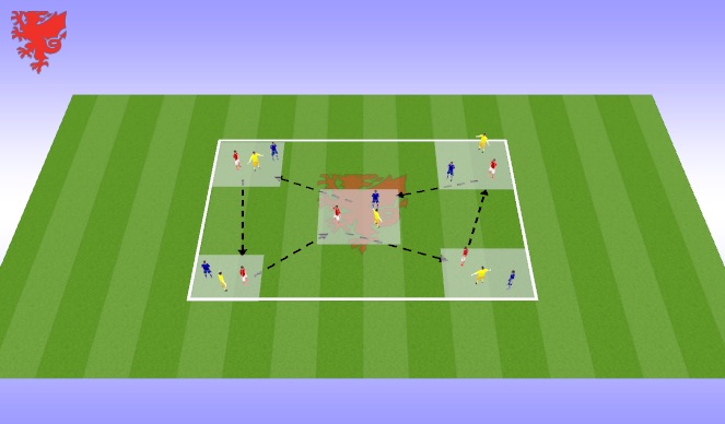 Football/Soccer Session Plan Drill (Colour): Passing Drill