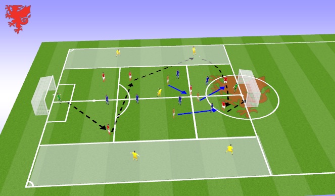 Football/Soccer Session Plan Drill (Colour): SSG