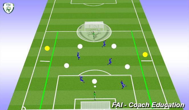 Football/Soccer Session Plan Drill (Colour): Screen 3